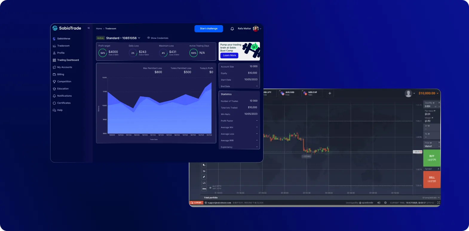 Dashboard von SabioTrade mit Handelsstatistiken und einem Aktienchart.