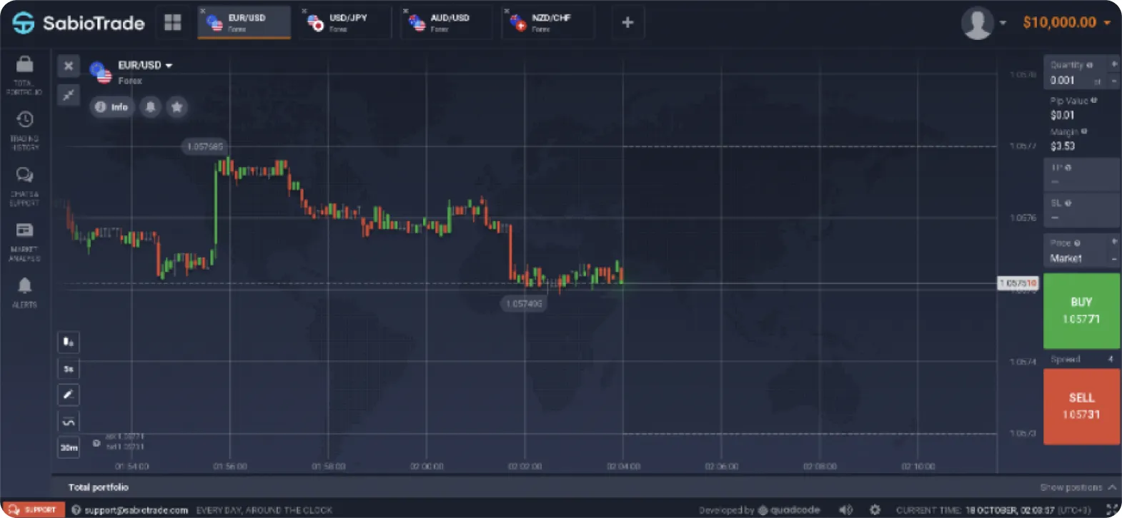Interface de plataforma de trading mostrando gráfico de preços EUR/USD com opções de compra e venda.