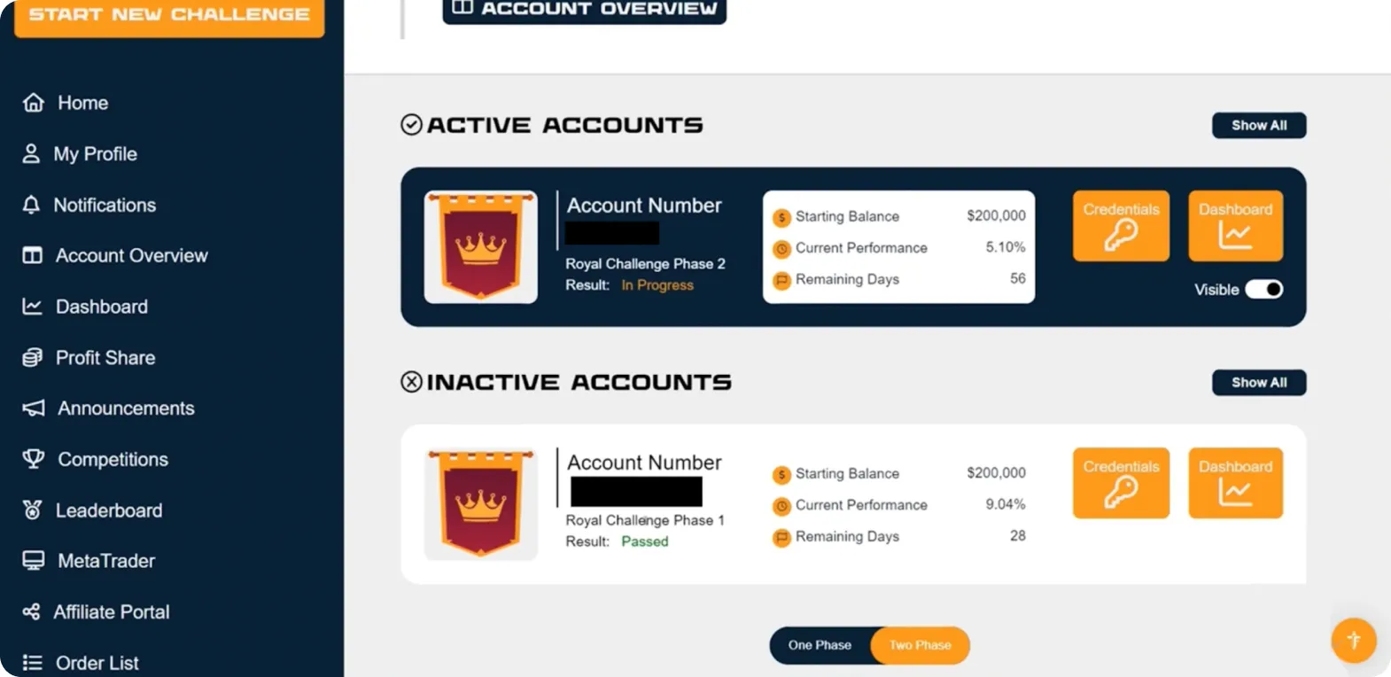 Interface mostrando contas ativas e inativas com saldos iniciais, desempenho e dias restantes.