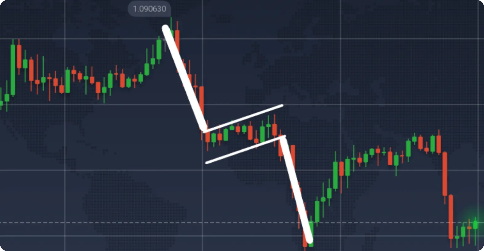 Grafico a candele giapponesi con un modello a bandiera e due linee di tendenza.