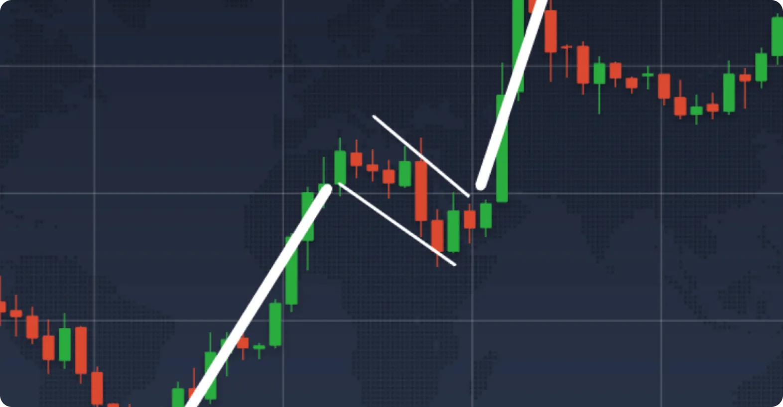 Grafico a candele con due linee di tendenza convergenti che formano un modello a bandiera.