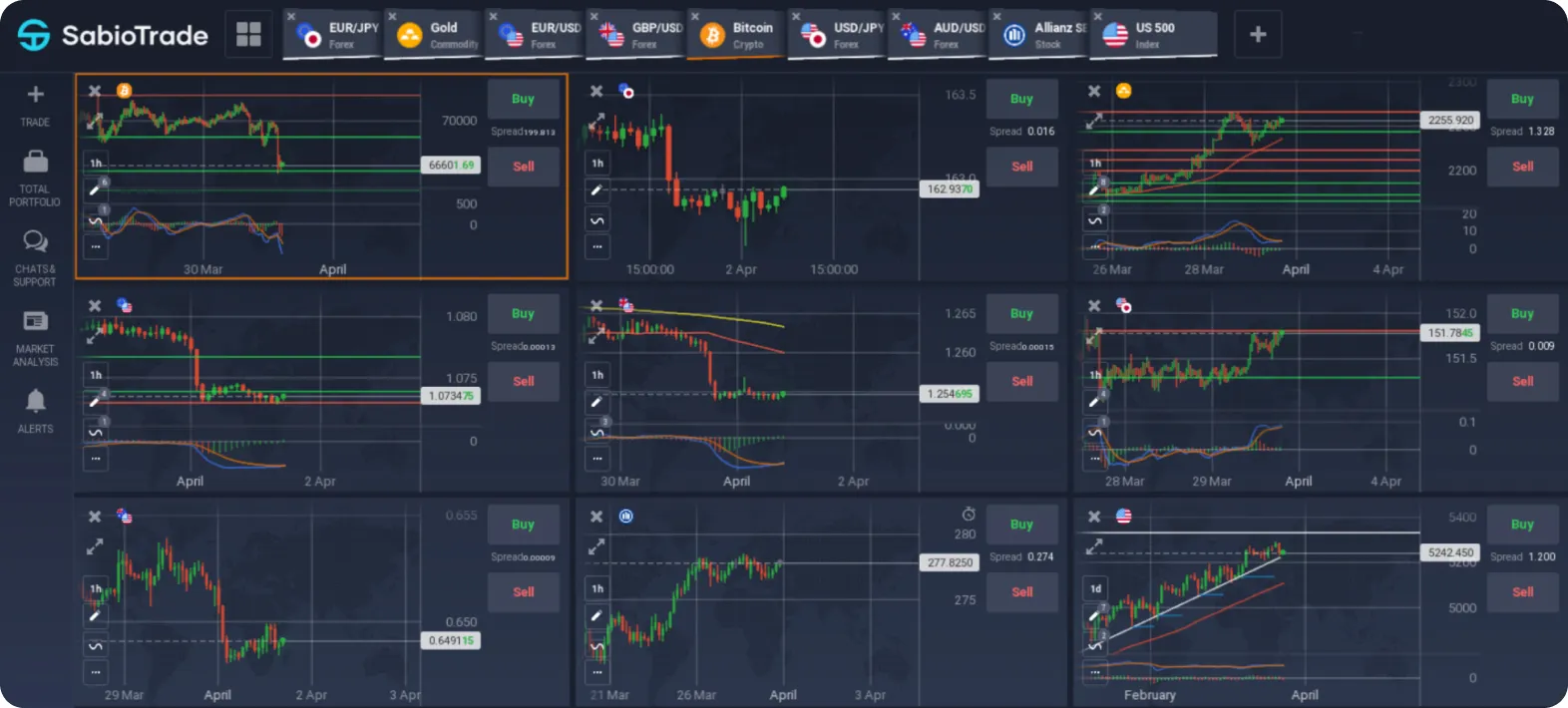 Múltiplos gráficos do SabioTrade mostrando sinais de compra e venda em diferentes ativos.