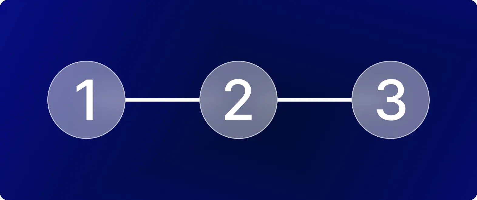 Tres círculos numerados 1, 2 y 3 conectados por líneas sobre un fondo oscuro.