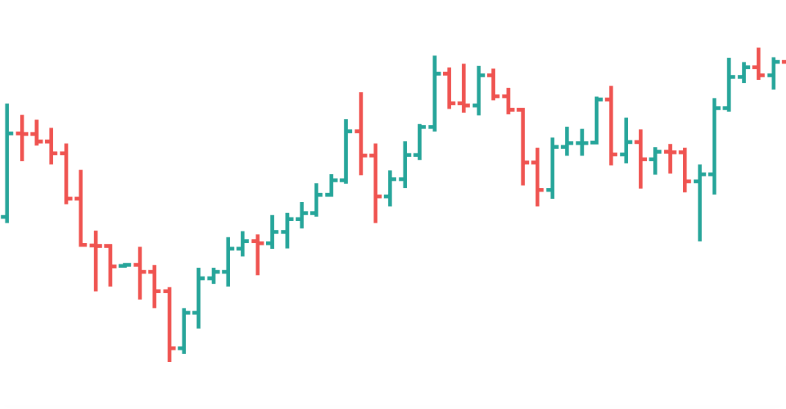 Gráfico de líneas mostrando movimientos de precios con barras rojas y verdes.
