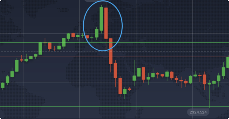 Gráfico com candlesticks destacando um padrão Dark Cloud Cover com um círculo azul.