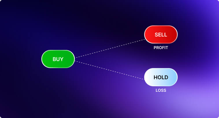 Diagrama que muestra opciones de comprar, vender y mantener con etiquetas de ganancia y pérdida.
