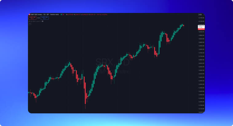 Grafico che mostra i movimenti dei prezzi dell'indice S&P 500 con candele verdi e rosse.