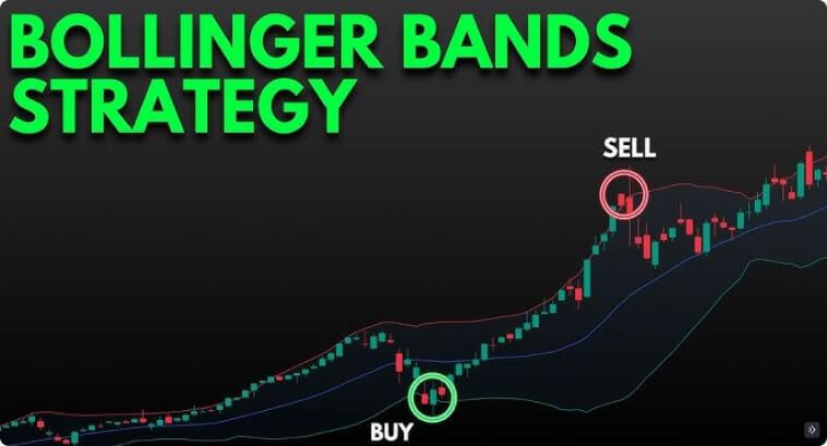 Graphique montrant les bandes de Bollinger avec des signaux d'achat et de vente mis en évidence.