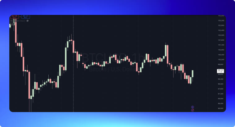 Grafico a candele che mostra le fluttuazioni dei prezzi nel tempo con barre verdi e rosse.
