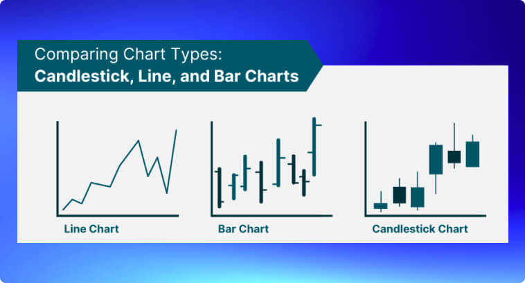 Tre grafici: grafico a linea, grafico a barre e grafico a candele.