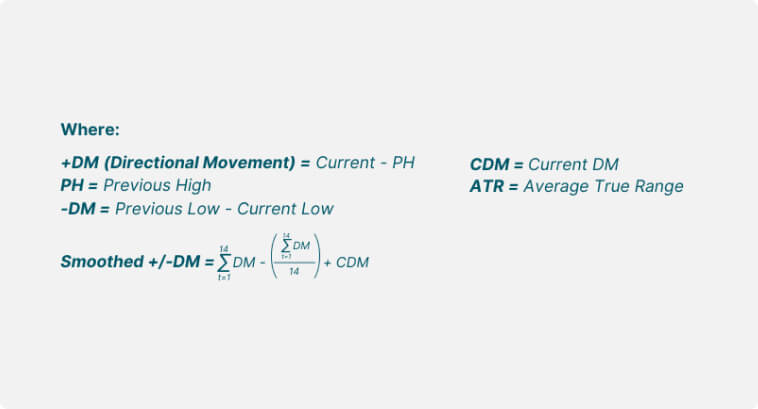 Fórmula definindo Movimento Direcional (+DM, -DM), CDM e ATR com equação de suavização.