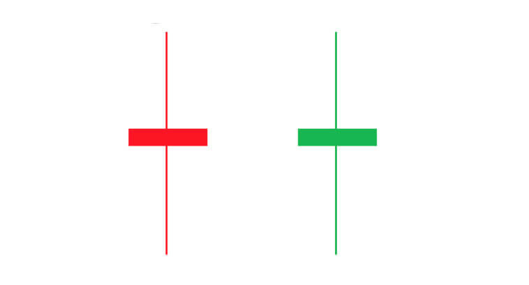 Deux graphiques en chandeliers, un rouge et un vert, affichés côte à côte.