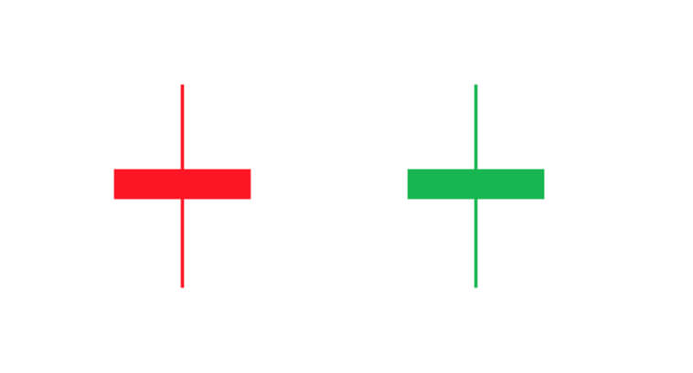 Deux graphiques en chandeliers, un rouge et un vert, affichés côte à côte.