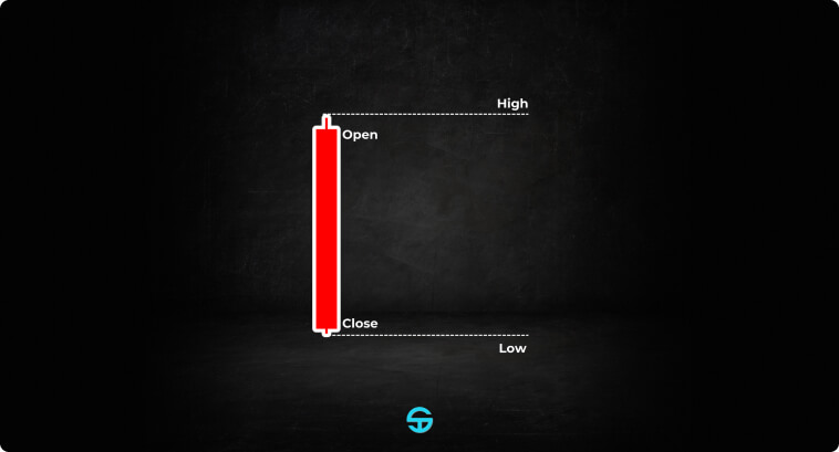 Ein rotes Kerstendiagramm zeigt Öffnungs-, Hoch-, Tief- und Schlusspreise.