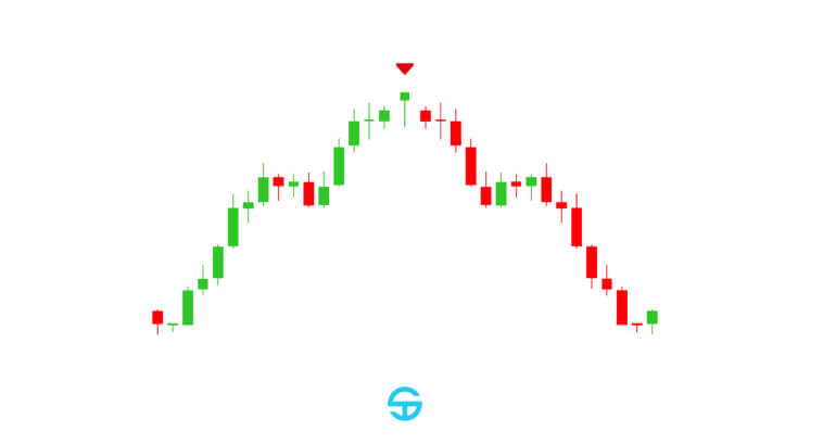 Gráfico de velas que muestra el movimiento de precios con barras verdes y rojas.