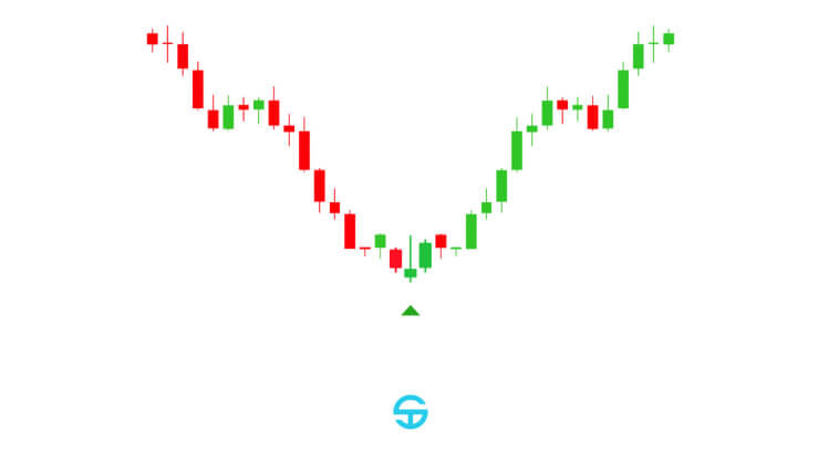 Gráfico de velas con barras verdes y rojas que indican movimientos de precios.