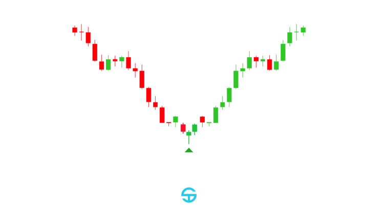 Gráfico de velas que muestra el movimiento de precios con barras verdes y rojas.