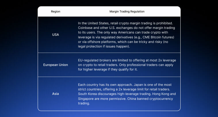 Tableau montrant les réglementations sur le trading sur marge aux États-Unis, dans l'Union européenne et en Asie.