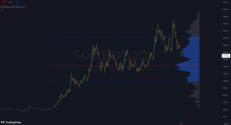 Gráfico mostrando o movimento de preços com barras de volume e linhas horizontais.