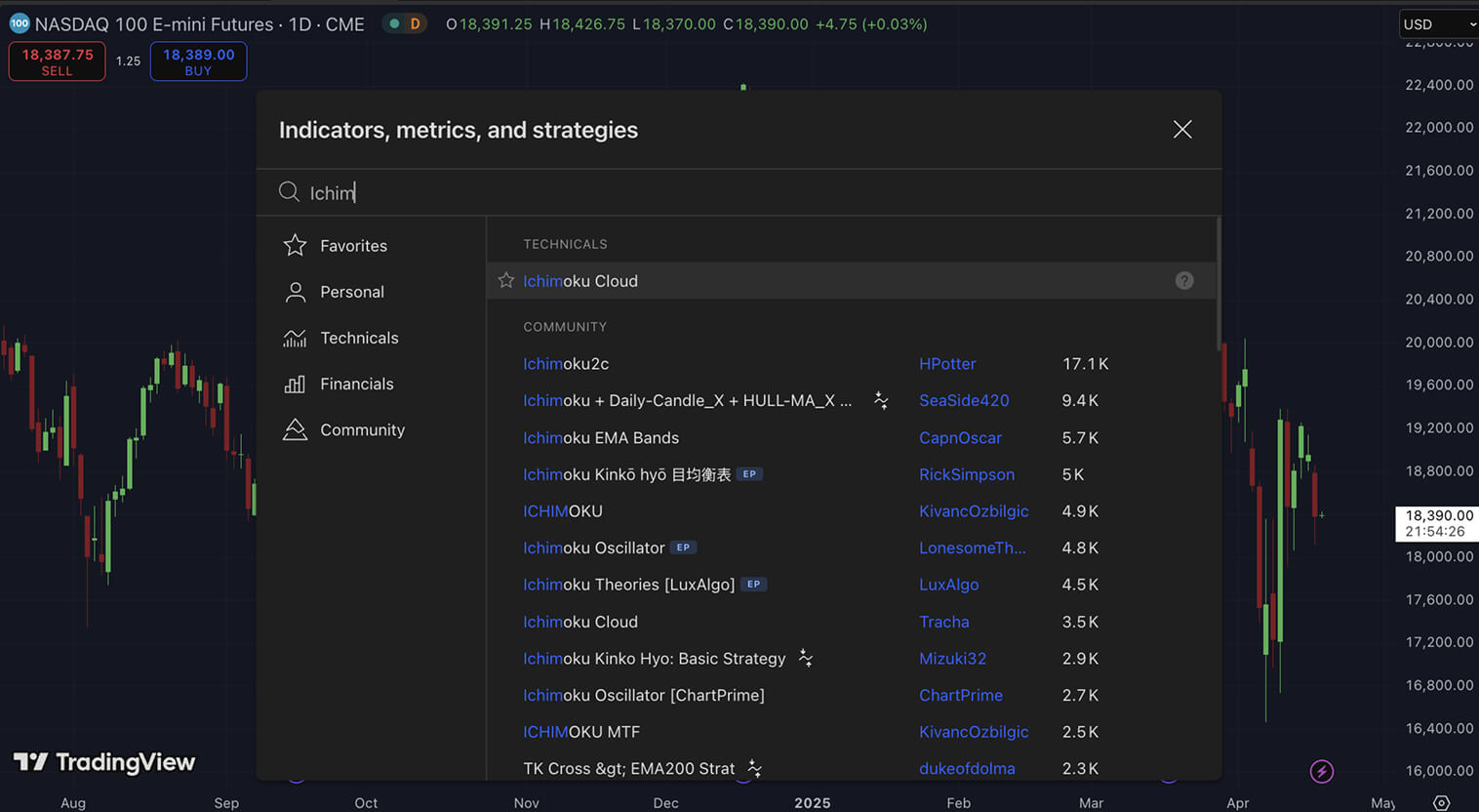 Graphique affichant les options de l'indicateur Ichimoku Cloud sur TradingView.