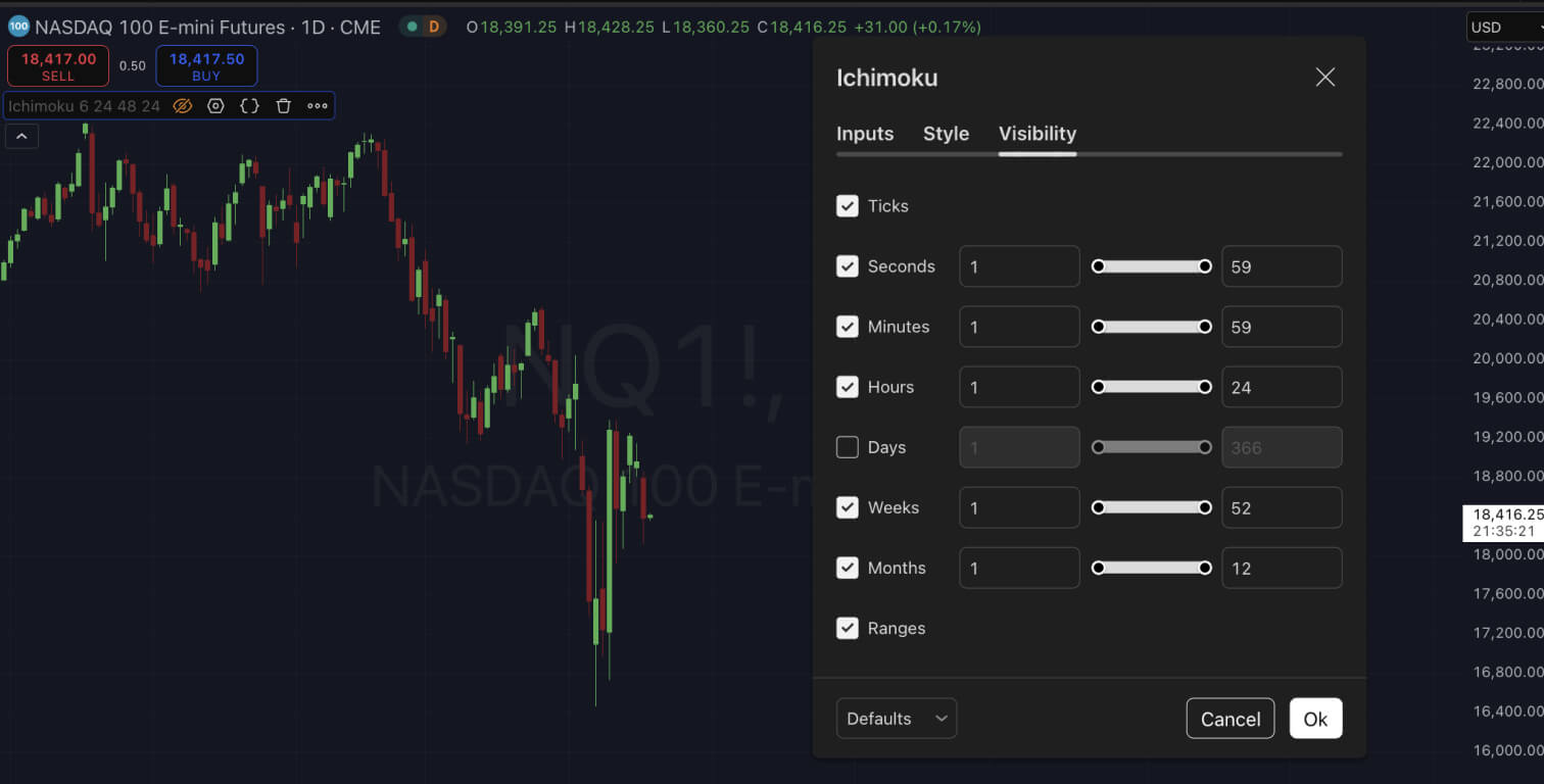 Graphique montrant les futurs E-mini du NASDAQ 100 avec les paramètres de l'indicateur Ichimoku ouverts.