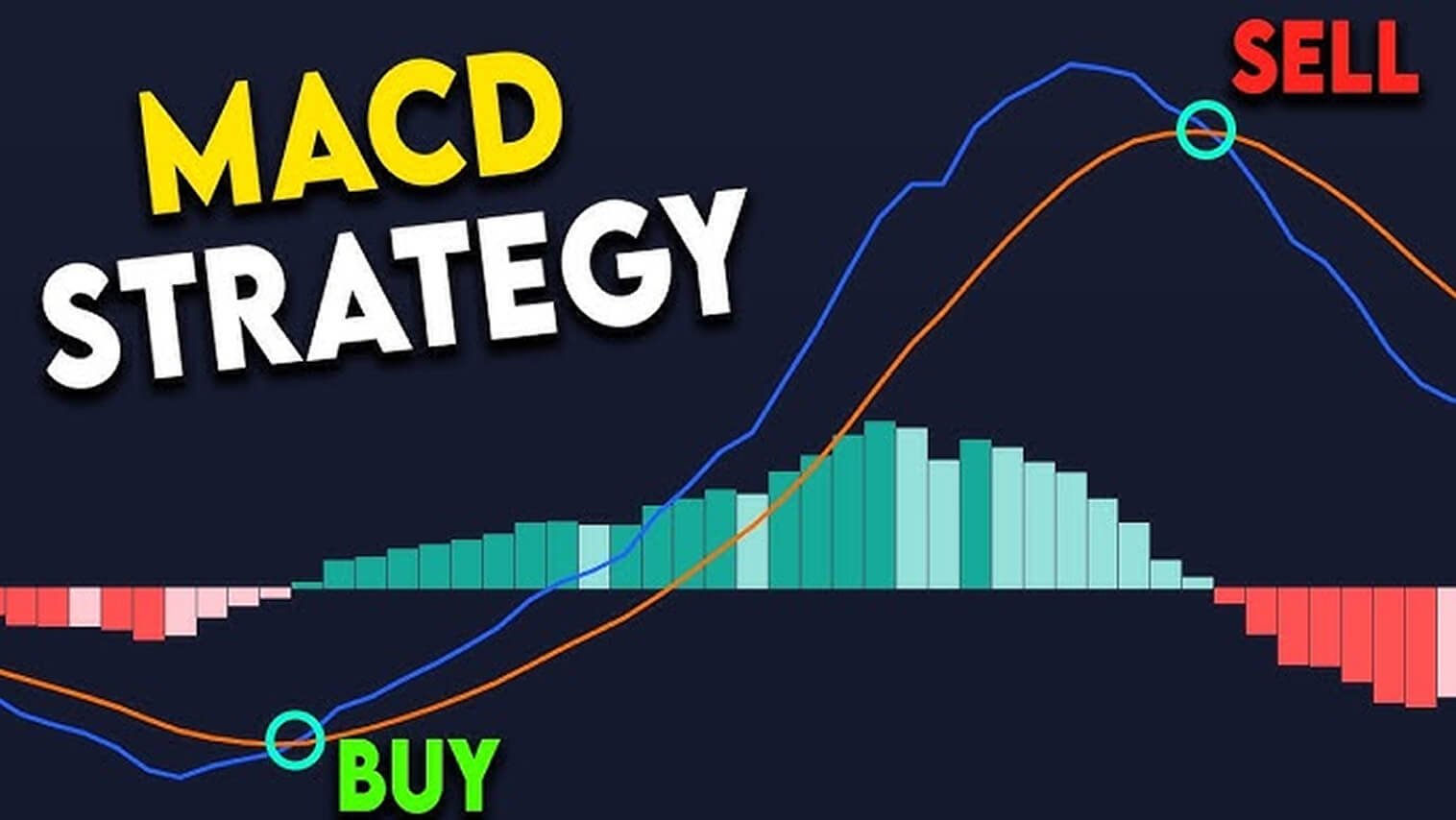 Graphique montrant la stratégie MACD avec des signaux d'achat et de vente sur des barres de prix.