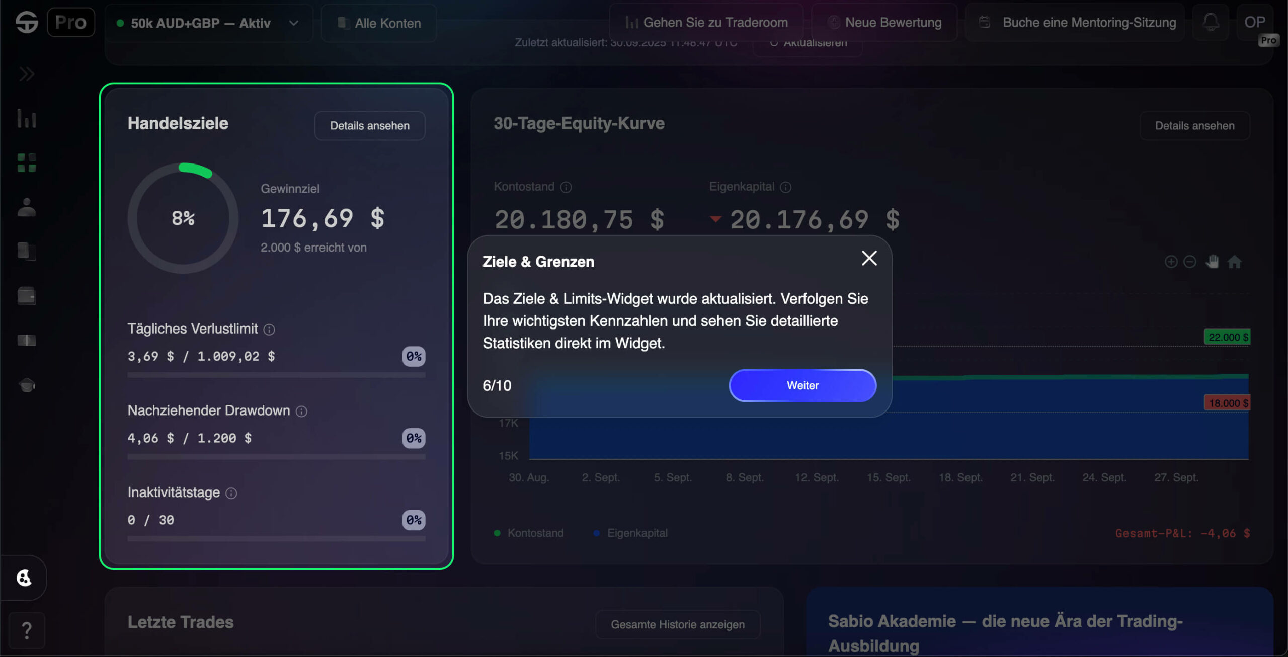 Trading-Dashboard zeigt einen Gewinn von 176,69 $ und die Equity-Kurve an.