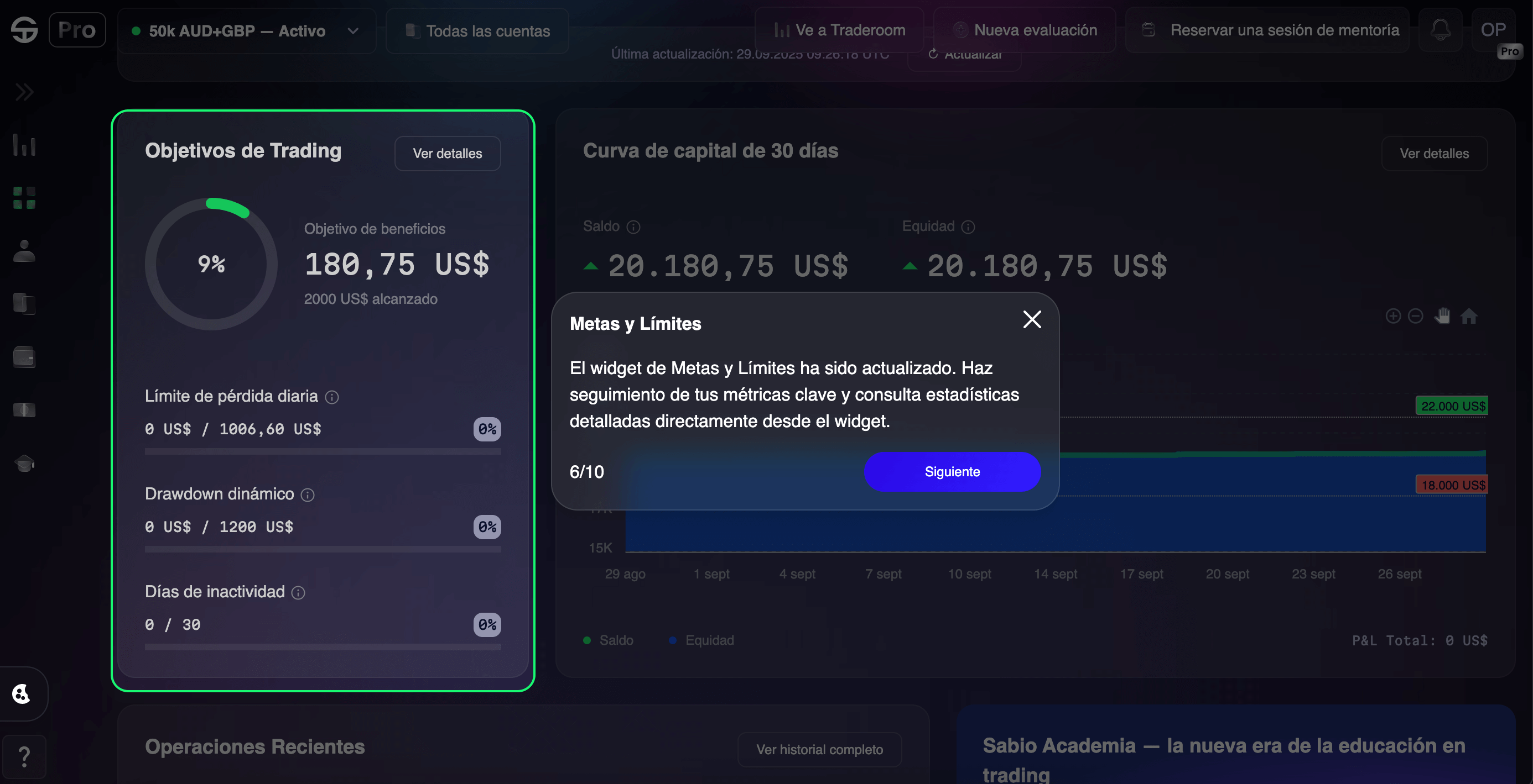 Panel de trading muestra un objetivo de beneficio del 9% de $180,75, saldo y equidad en $20,180,75.