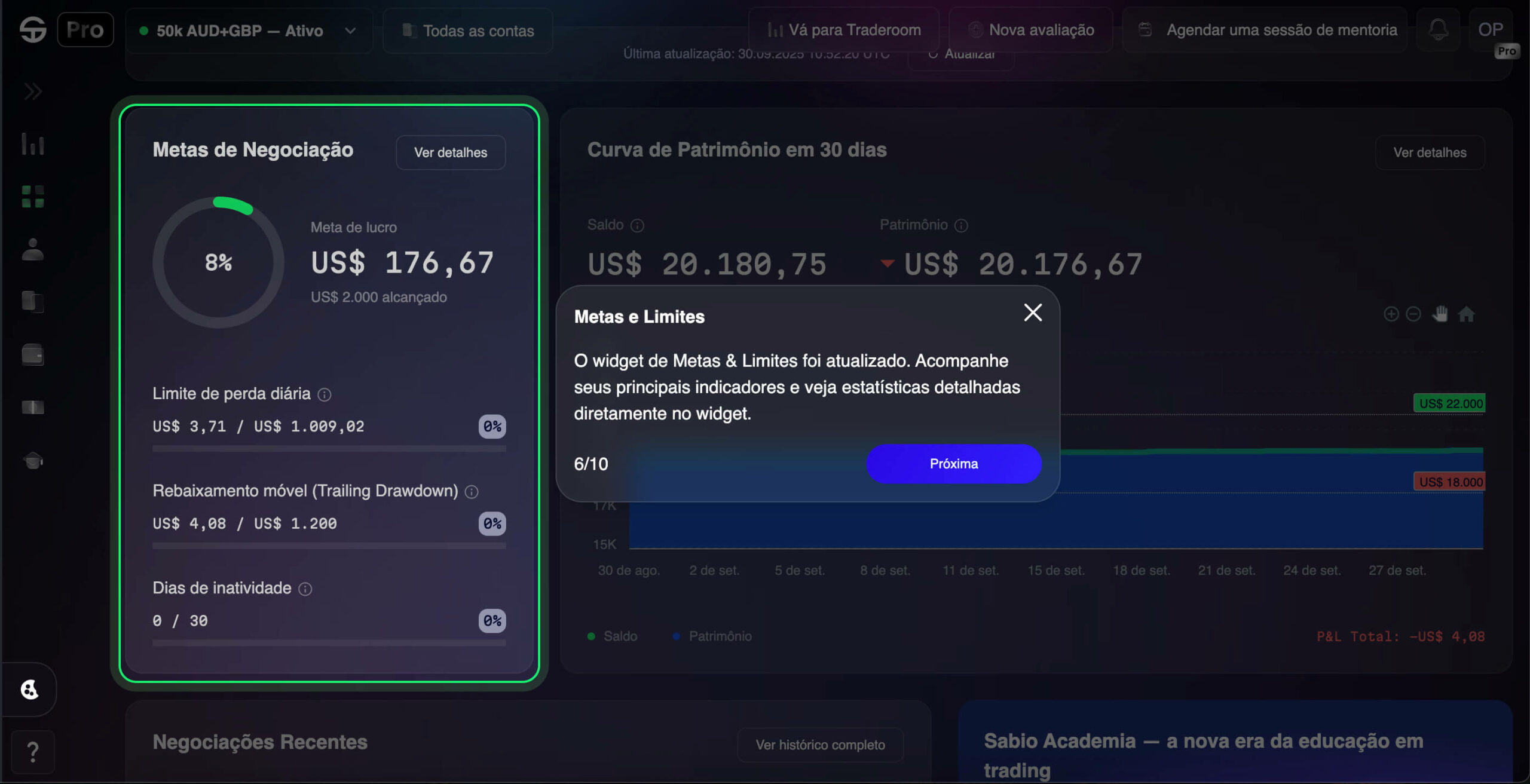 Painel de trading mostrando metas de lucro, limite de perda diária e trailing drawdown.