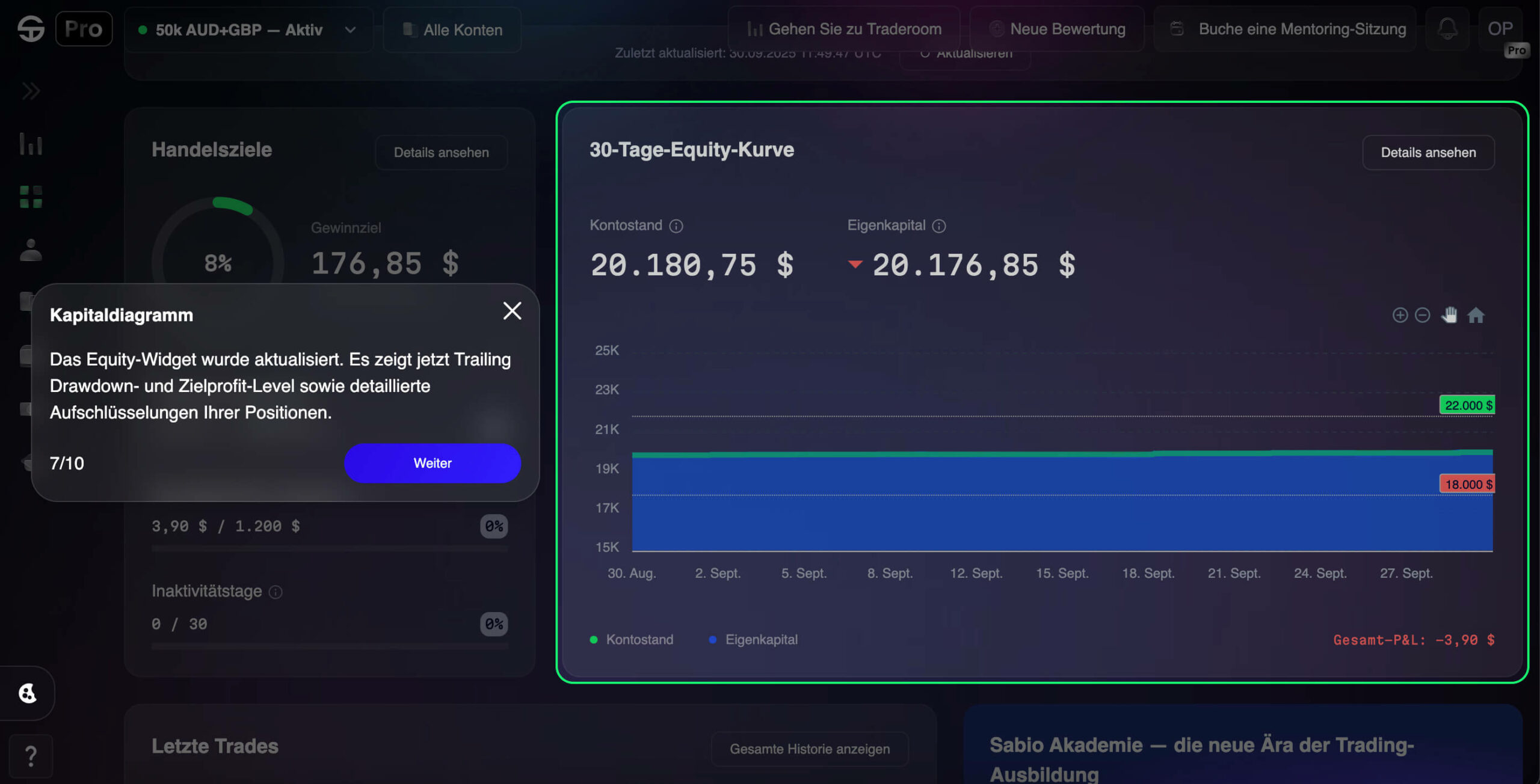 Dashboard zeigt eine 30-Tage-Equity-Kurve mit Kontostand bei 20.180,75 $ und Eigenkapital bei 20.176,85 $.