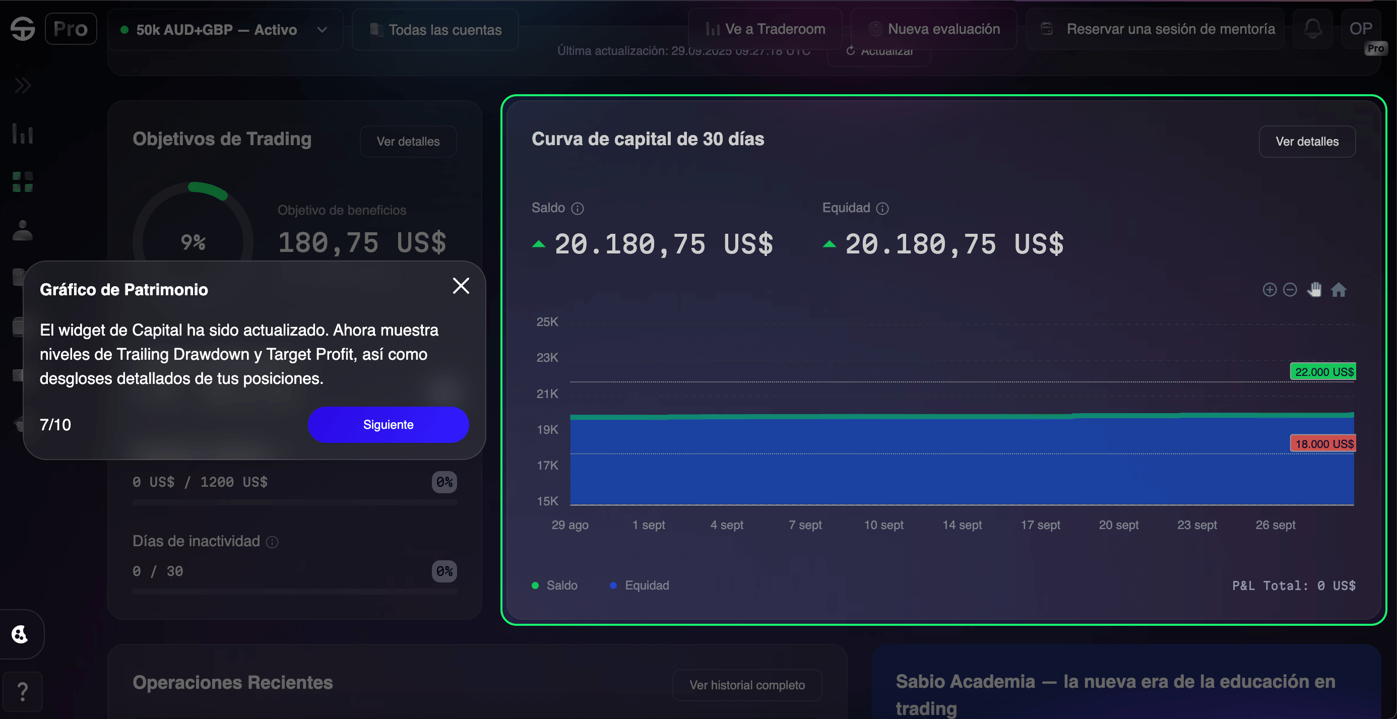 Panel muestra una curva de capital de 30 días en $20,180.75 USD con métricas recientes.
