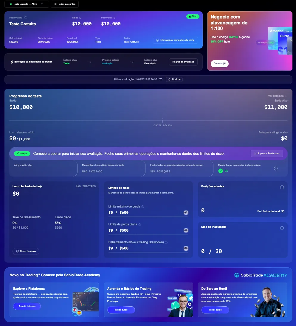 Painel mostrando o progresso do teste de trading com saldo de $10.000 e diretrizes de avaliação.