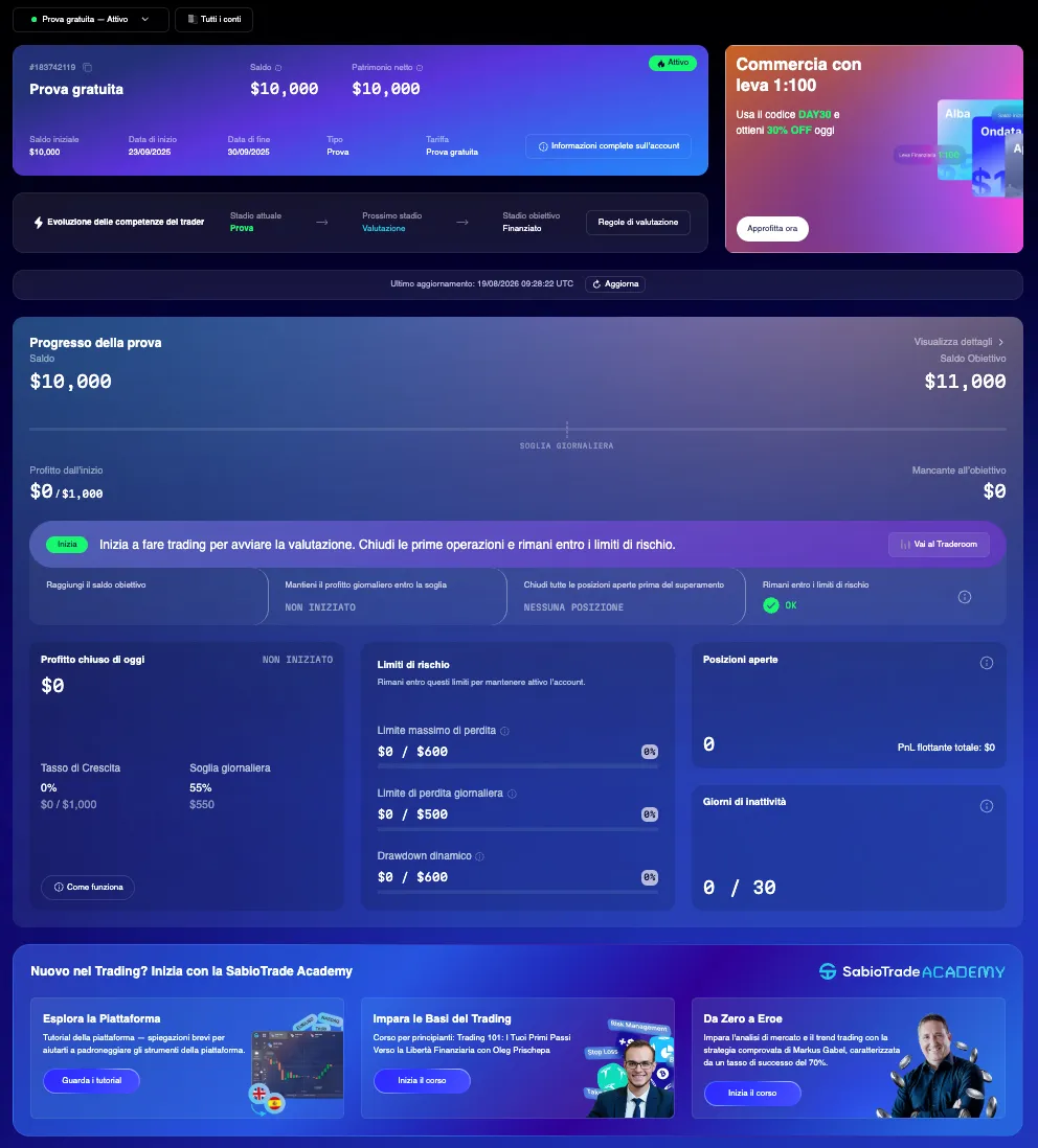 Dashboard che mostra il progresso del trading con saldo di $10.000 e obiettivi.