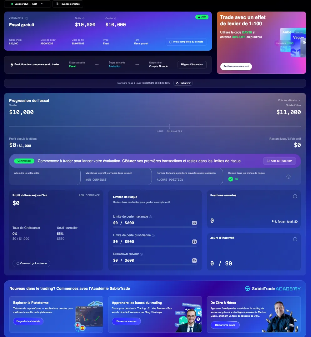Tableau de bord affichant la progression du trading avec un solde de 10 000 $.