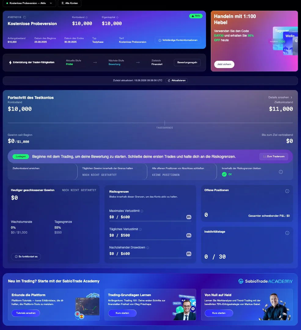 Dashboard zeigt ein Testkonto mit 10.000 $, null Trades, Risikolimits und drei Lernmodule.