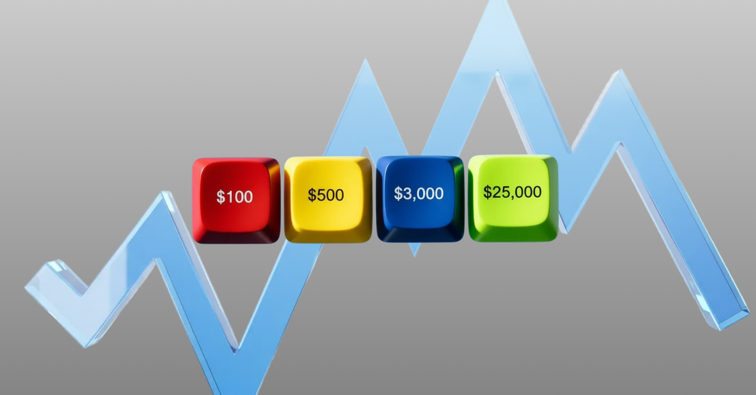 ¿Cuánto dinero necesitas para operar futuros?