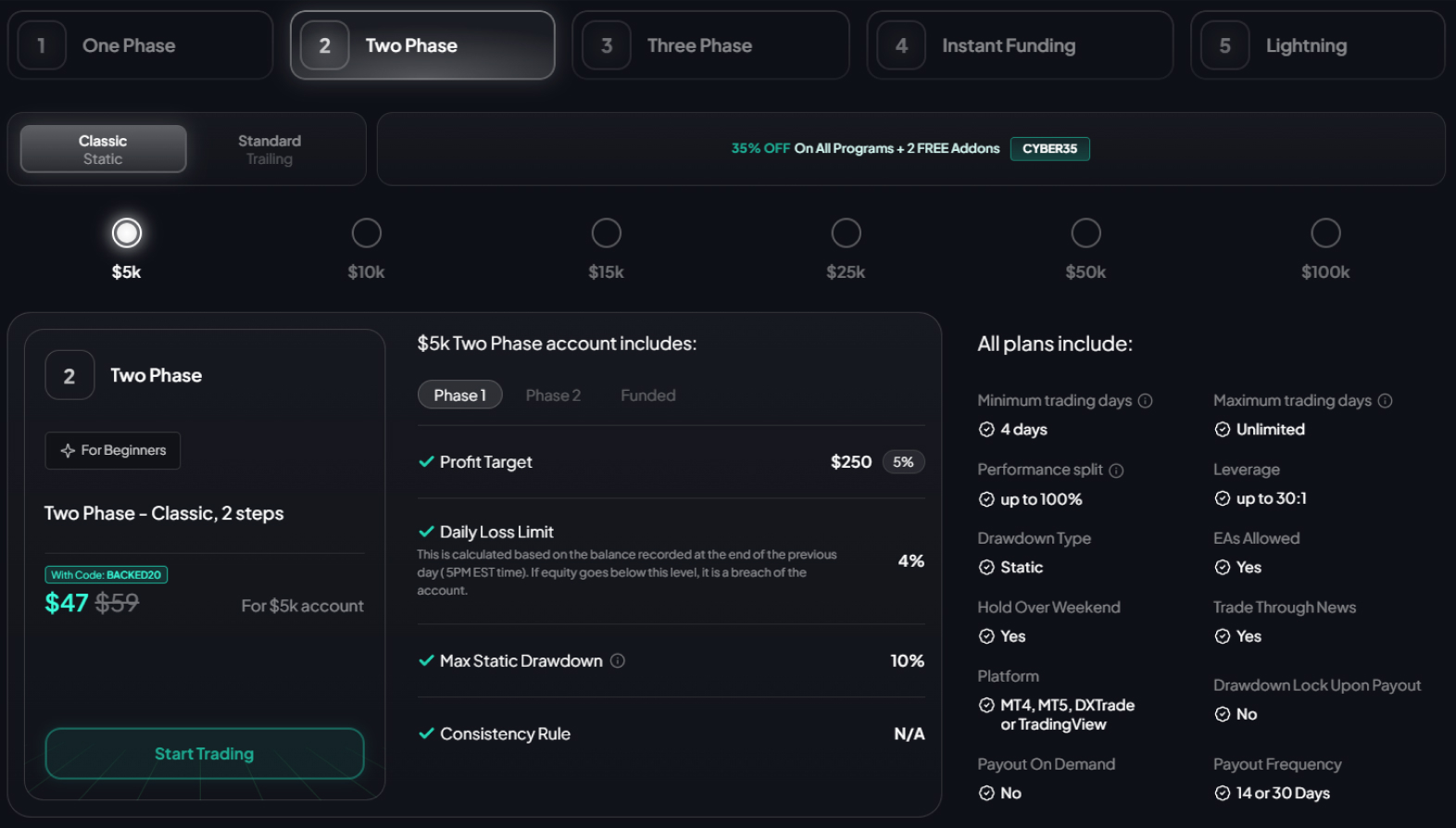 Tableau de bord affichant un plan de compte de trading de 5 000 $ en deux phases avec fonctionnalités et tarifs.