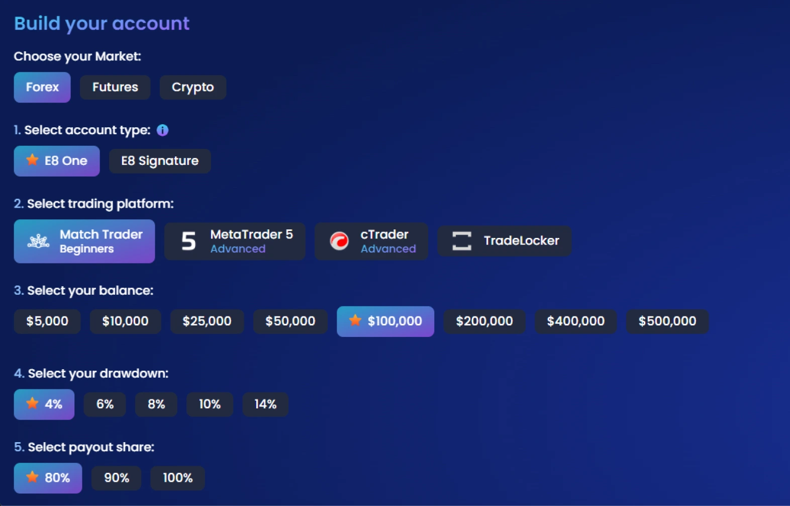 Options de configuration de compte pour Forex, Futures, Crypto avec soldes et limites.