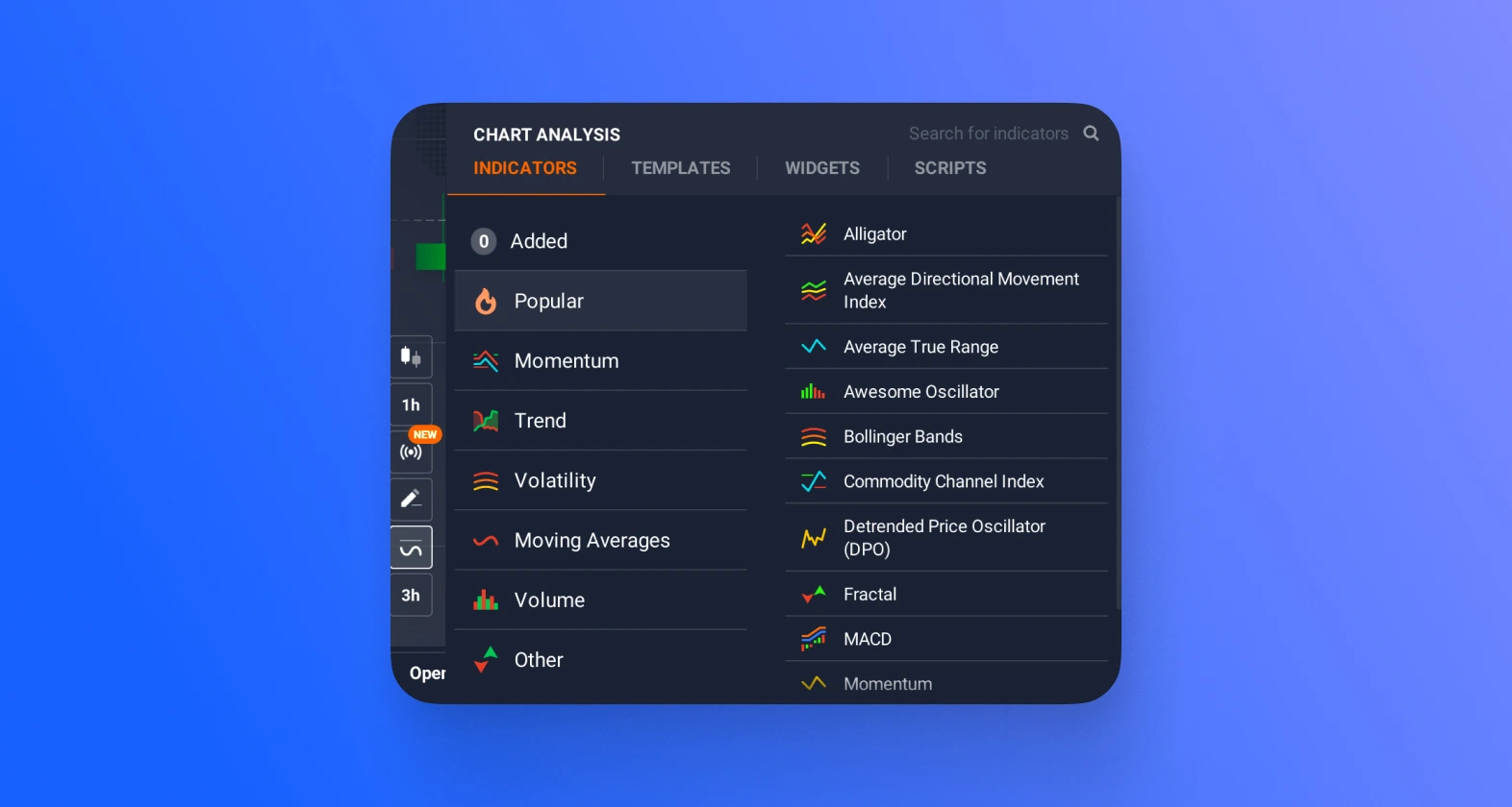 Menu che mostra vari indicatori di trading come Alligator, MACD e Bollinger Bands.