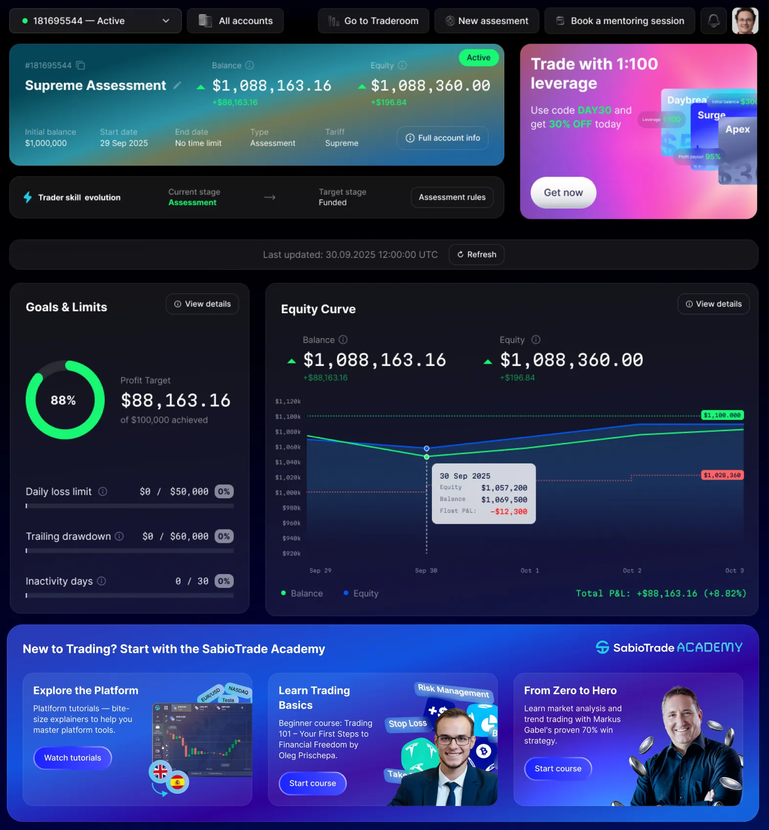 Dashboard mostra saldo e patrimonio delle operazioni, con progresso verso l'obiettivo di profitto.