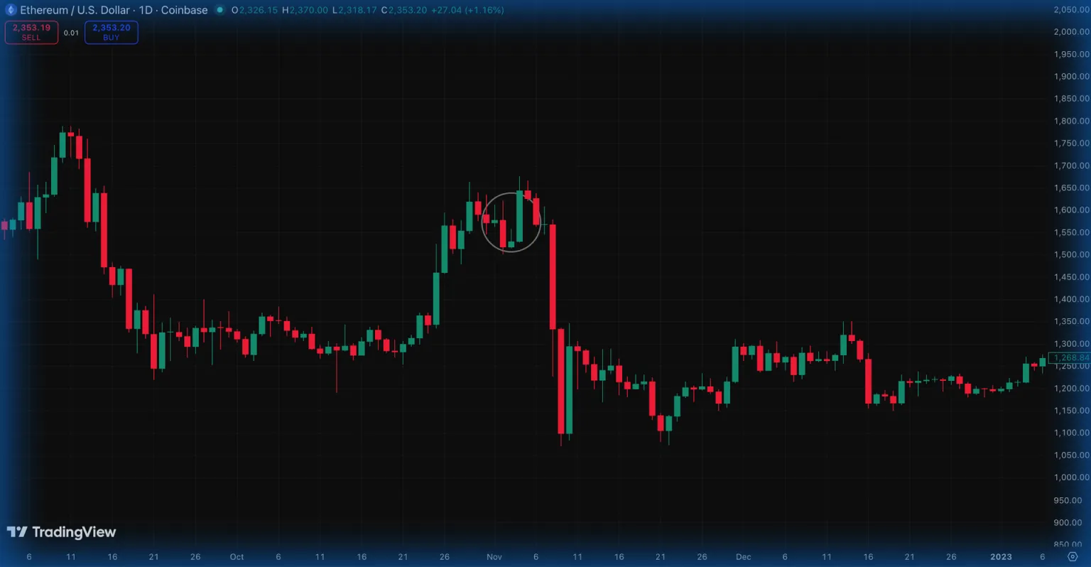 Grafico a candele che mostra il prezzo di Ethereum con un modello a stella del mattino evidenziato.