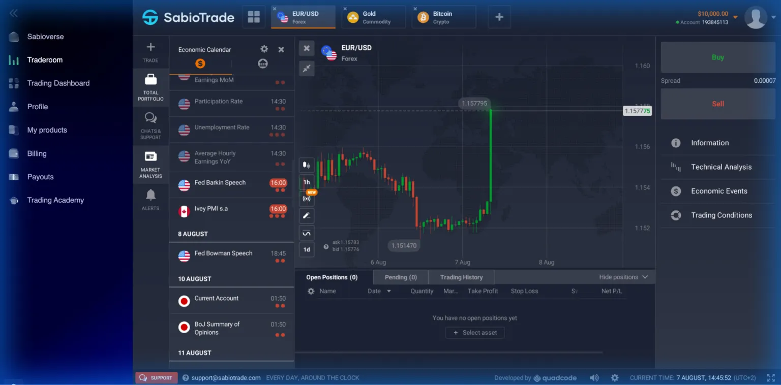 Panel de SabioTrade con gráfico EUR/USD y herramientas de trading.