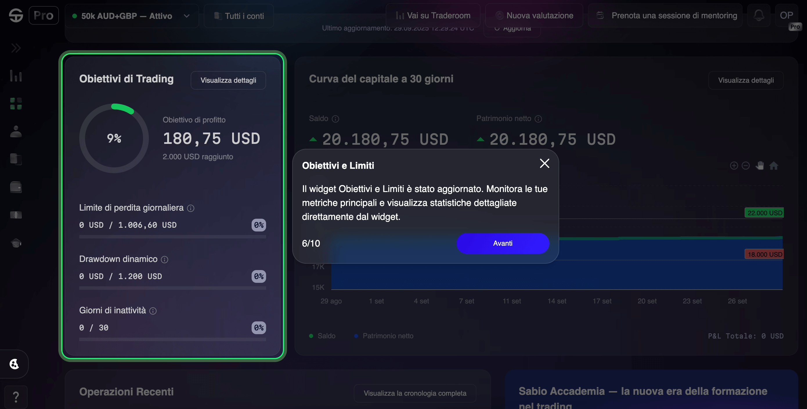 Dashboard di trading con obiettivo di profitto del 9% a 180,75 USD e curva del capitale a 30 giorni.