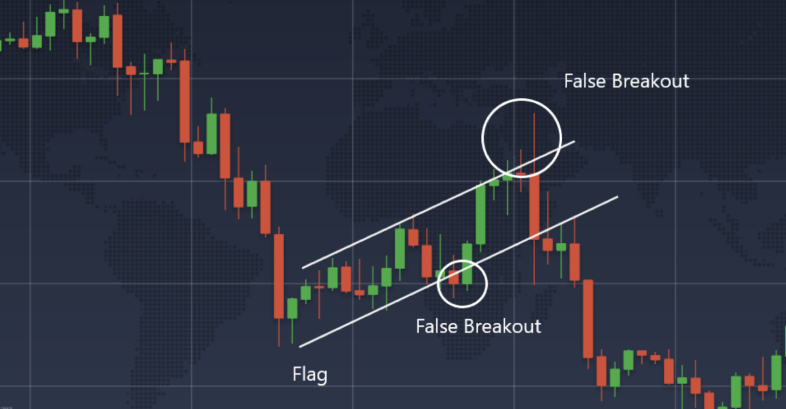 False Breakout of a Flag