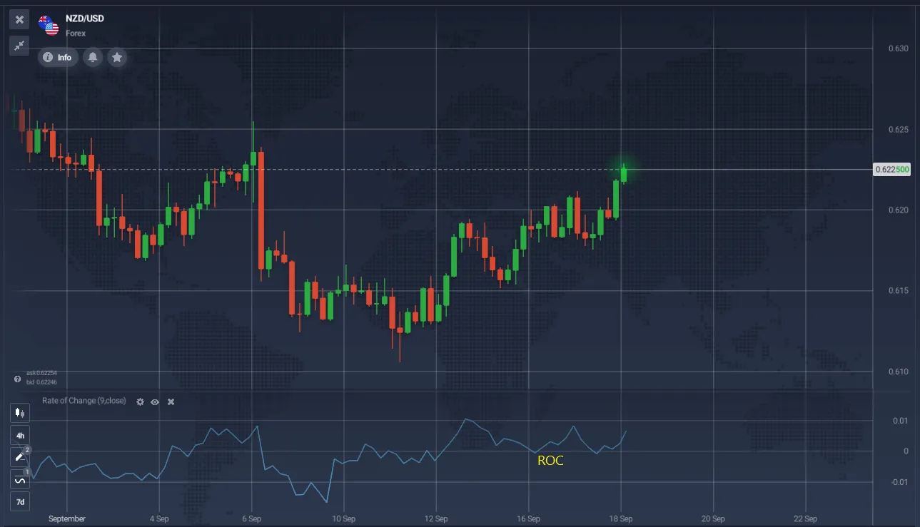 Rate of Change - ROC