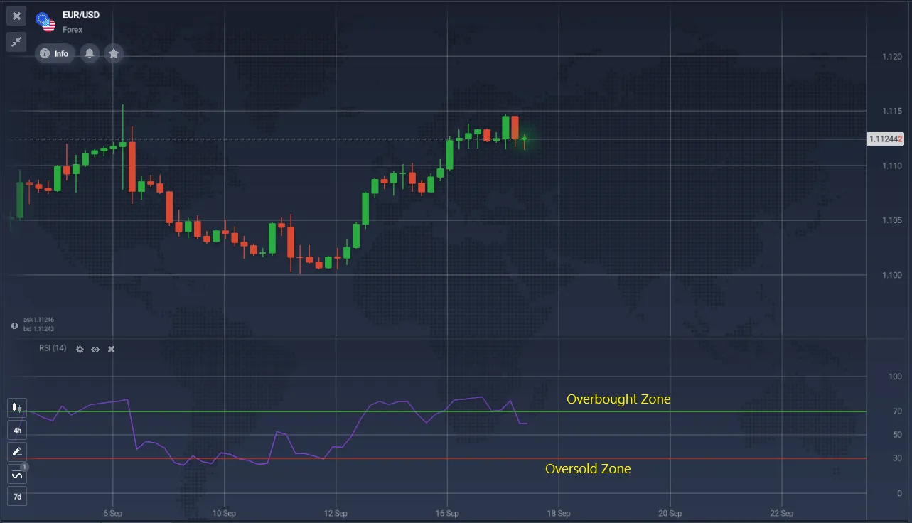Relative Strength Index (RSI)