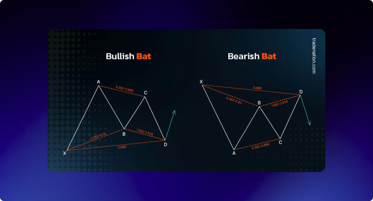 Bat Harmonic Pattern