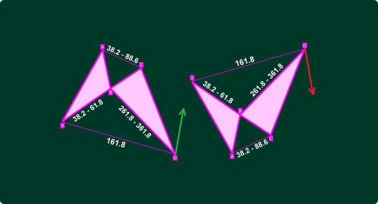 Crab Harmonic Pattern