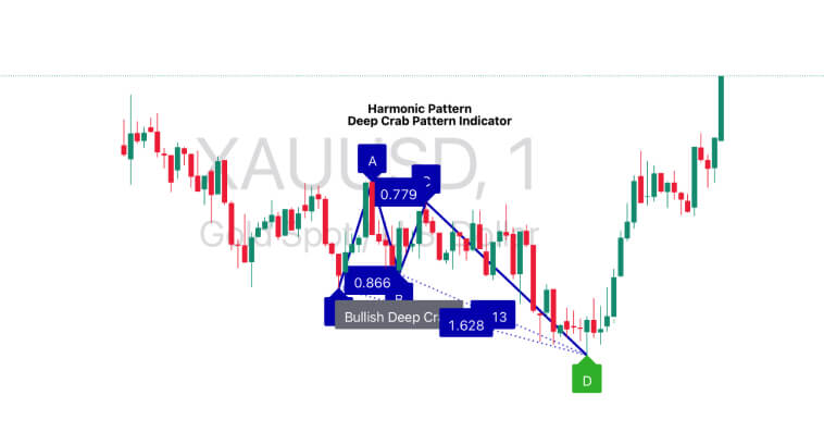 Bullish Deep Crab pattern, a variation of the Crab pattern