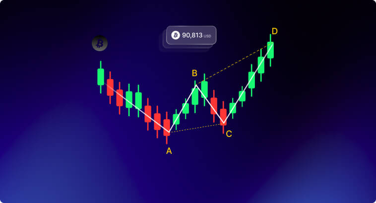 Forex, Stocks, Crypto: How to Trade Harmonic Patterns Like a Pro